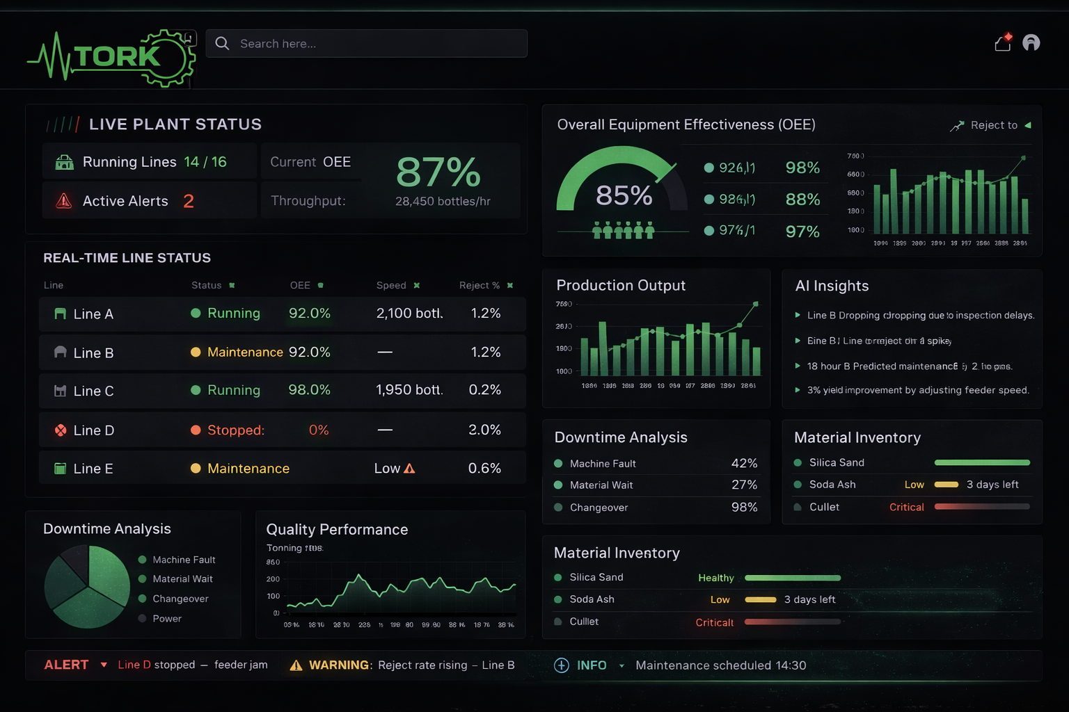 Tork Production Intelligence Dashboard